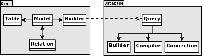 Code overview